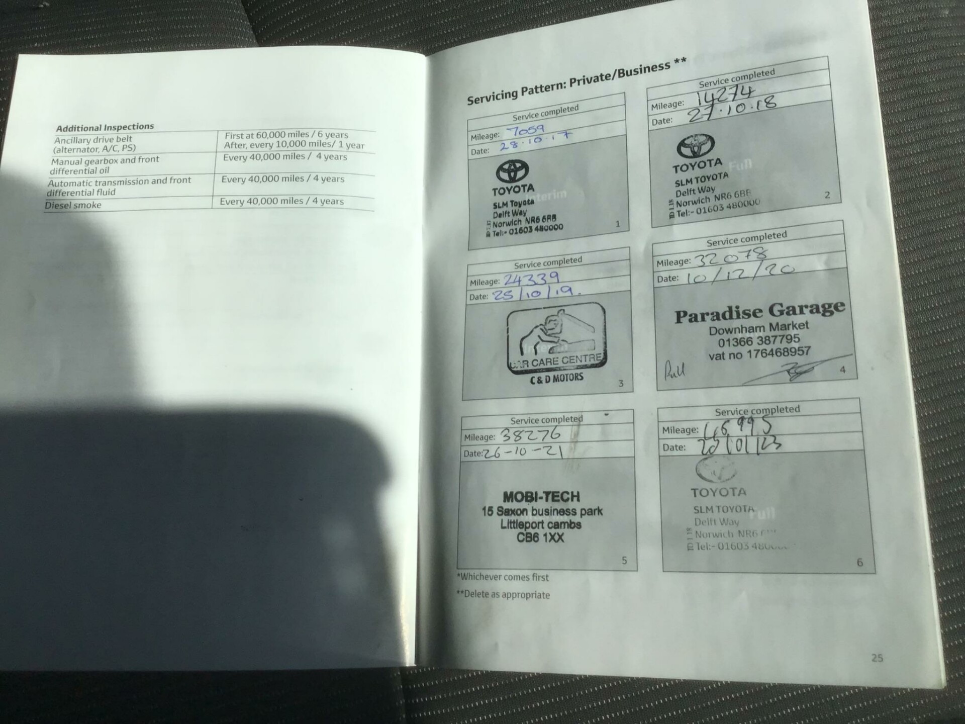 Toyota Verso