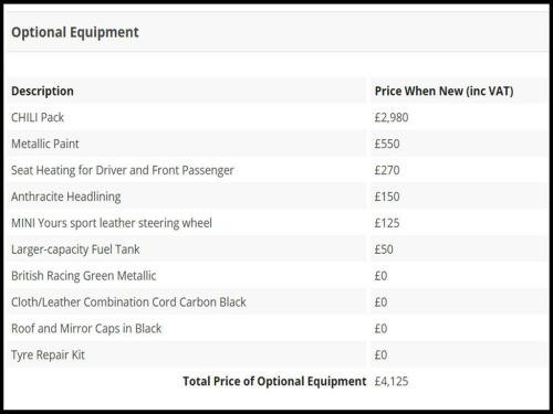 MINI Countryman  1.5 Cooper ALL4 Euro 6 (s/s) 5dr