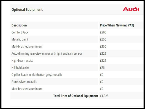 Audi Q2  2.0 TDI Sport SUV 5dr Diesel S Tronic quattro Euro 6 (s/s) (150 ps) 
