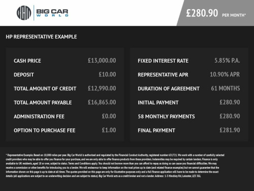 Ford Mondeo  2.0 TITANIUM EDITION 5d 186 BHP