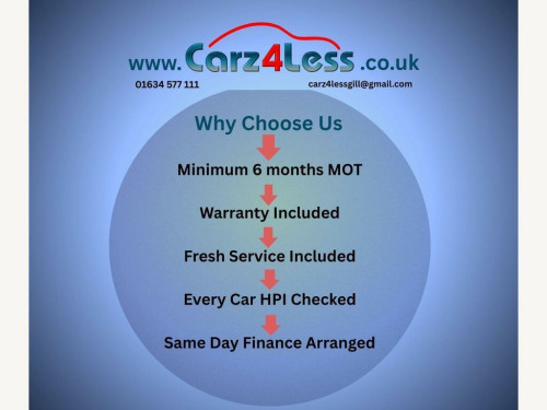 Honda FIT  1.5 Hybrid Auto 5Dr Hatchback