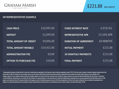 Ford Kuga  1.5T EcoBoost GPF Titanium SUV 5dr Petrol Manual 2
